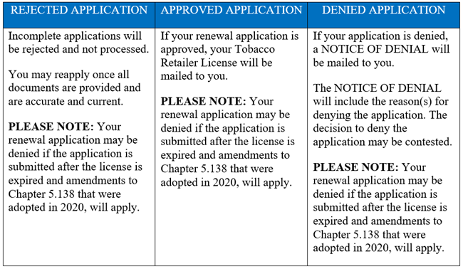 Tobacco License Renewal, Rejected, Approved or Denial of Application chart