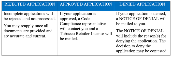 Meanings of rejected, approved, or denied tobacco retail license application