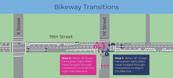 Biker path transition into bikeway