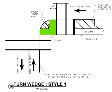Turn wedge implementation design