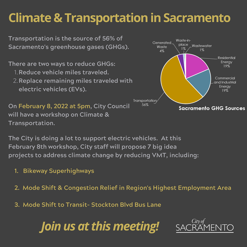 Climate and Transportation Graphic Overview of Council Meeting Date of February 8, 2022