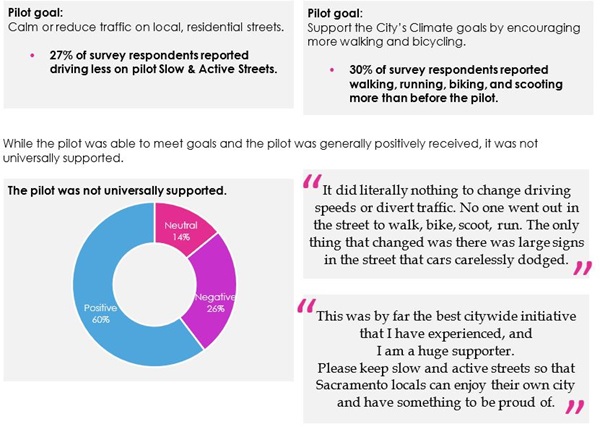 Slow and Active Streets Survey Results Summary