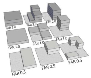 This image shows nine samples of Floor Area Ratios that show three different iterations of what a ratio can look like