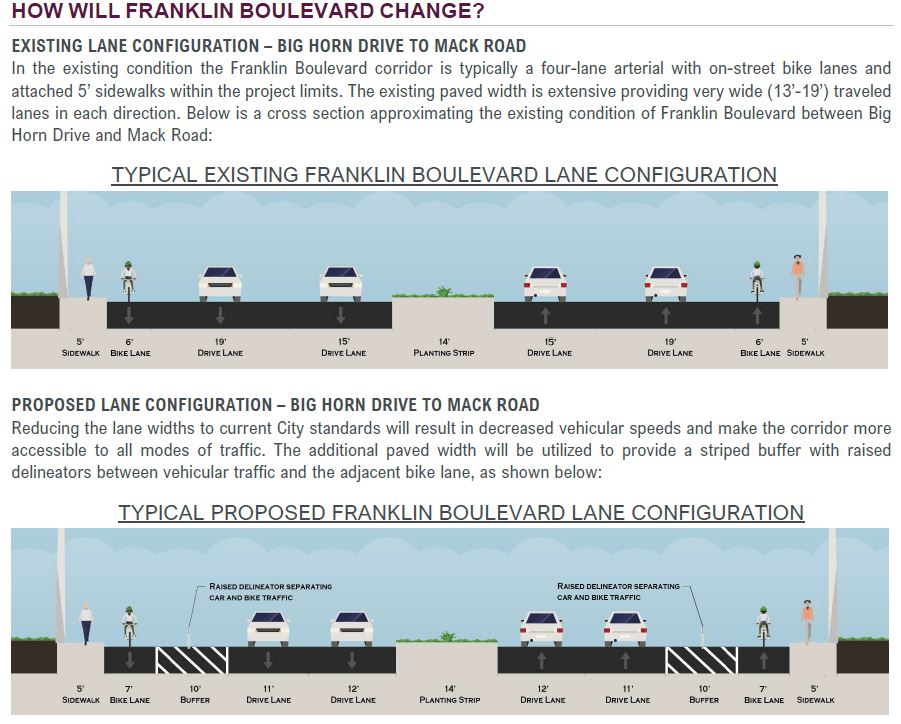 Existing and Proposed Cross-section of Franklin Blvd