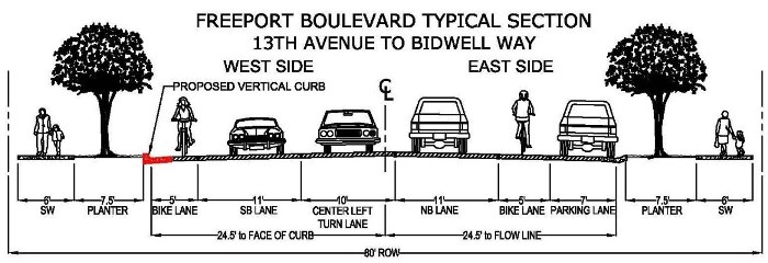 Diagram of proposed typical sections of Freeport Blvd.