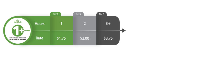 1+ hour tiered pricing graphic