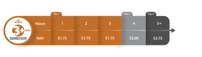 3+ hour tiered pricing graphic
