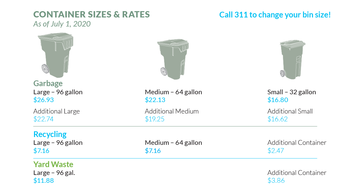 list of prices for waste containers